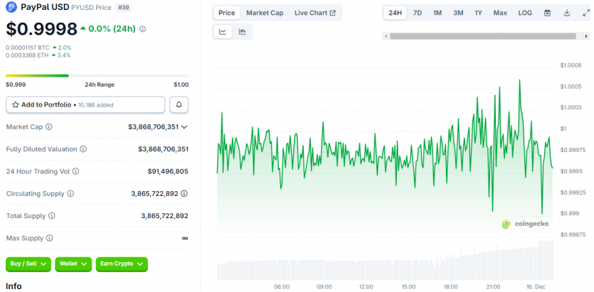 YouTube почне платити за контент стейблкоїнами PYUSD — поки що тільки американцям