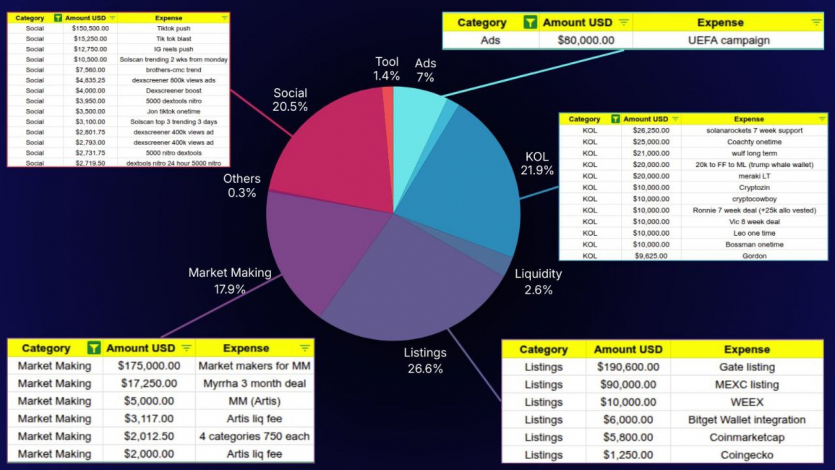 Як працює “закулісний маркетинг” у крипті: інвестор злив кейс розгону “шіткоїна” Botify до $67 млн, підтверджений ончейн-даними
