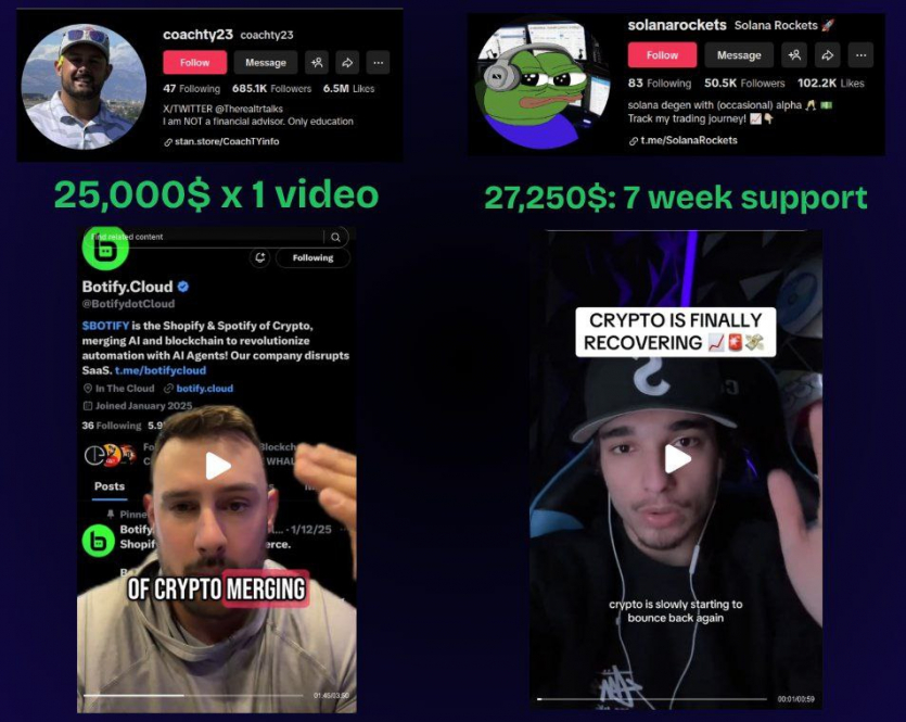 Як працює “закулісний маркетинг” у крипті: інвестор злив кейс розгону “шіткоїна” Botify до $67 млн, підтверджений ончейн-даними