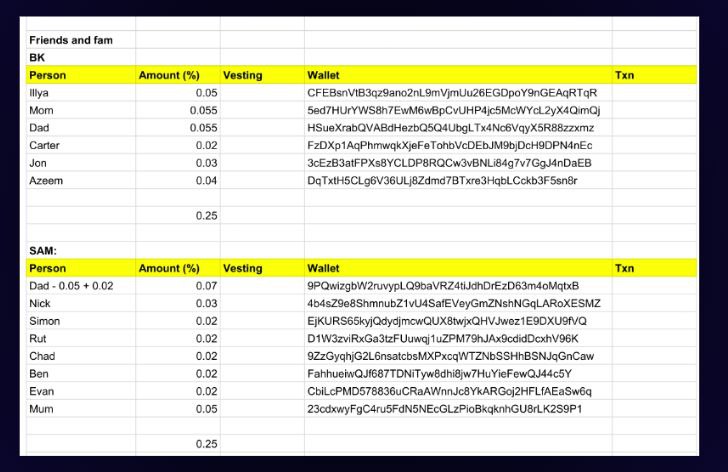Як працює “закулісний маркетинг” у крипті: інвестор злив кейс розгону “шіткоїна” Botify до $67 млн, підтверджений ончейн-даними