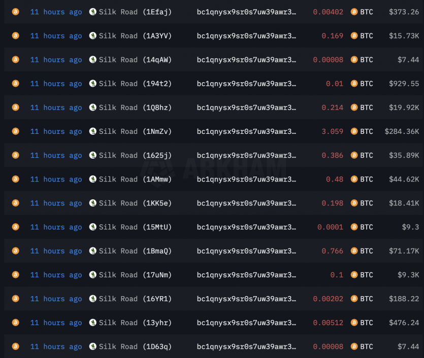 З гаманців, повязаниих з Silk Road Росса Ульбріхта, якого помилував Трамп, переведено понад $3 млн у біткоїнах після 12-річної паузи
