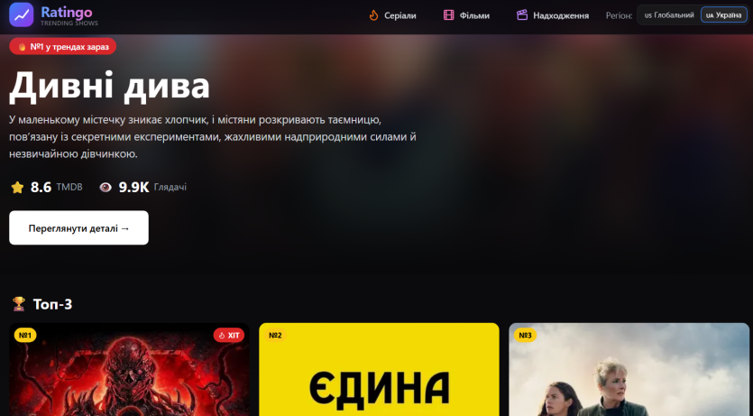 Українець створив сайт Ratingo з "реальними" топами серіалів: дані з IMDb, Trakt та TMDB, що оновлюють рейтинги кожні 10 хв