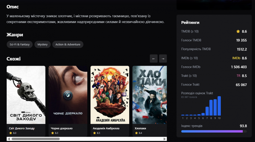 Українець створив сайт Ratingo з "реальними" топами серіалів: дані з IMDb, Trakt та TMDB, що оновлюють рейтинги кожні 10 хв