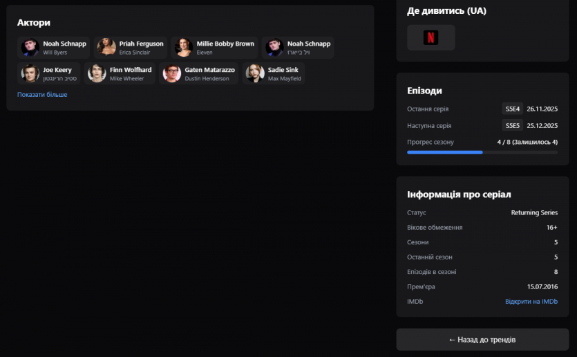 Українець створив сайт Ratingo з "реальними" топами серіалів: дані з IMDb, Trakt та TMDB, що оновлюють рейтинги кожні 10 хв
