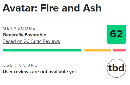 Як "Шлях води", але з вогнем: "Аватар 3" оцінили в 72% на Rotten Tomatoes — найнижчий рейтинг в серії