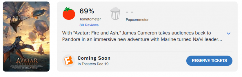 Як "Шлях води", але з вогнем: "Аватар 3" оцінили в 72% на Rotten Tomatoes — найнижчий рейтинг в серії