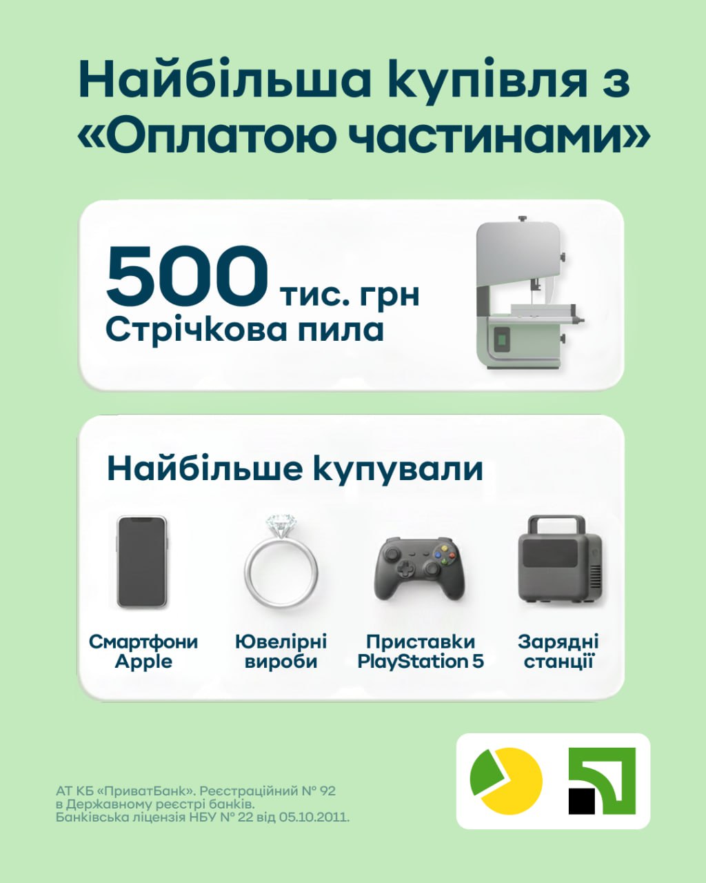 Чорна п'ятниця в "ПриватБанк": українці витратили 1,5 млрд грн на "Оплату частинами", iPhone та PS5 у топі, а найдорожча покупка — стрічкова пила