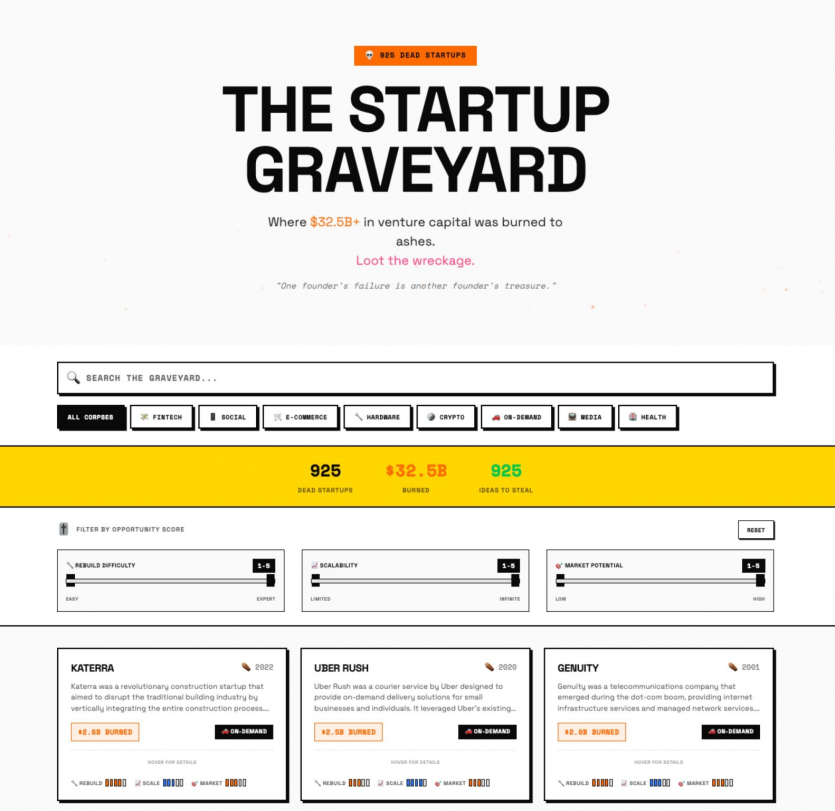 Розробник створив "кладовище стартапів": 925 мертвих ідей, які втратили $32,5 млрд