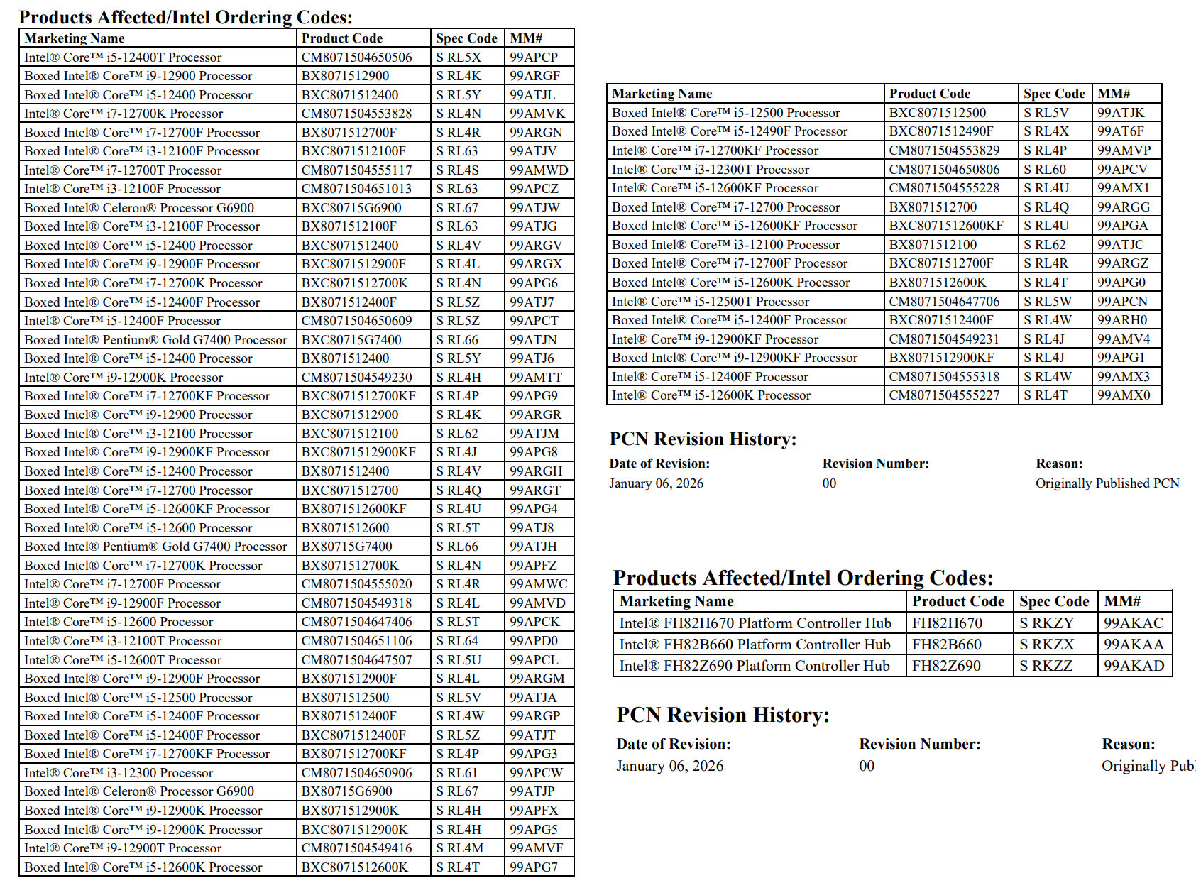 Intel припиняє виробництво процесорів Core 12 Alder Lake