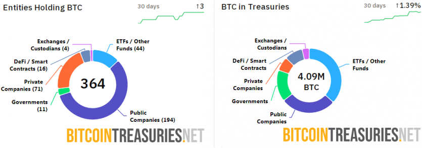 Стейблкоїни, токенізація, фінансові інститути: Ripple назвала “три кити” криптоіндустрії у 2026 році