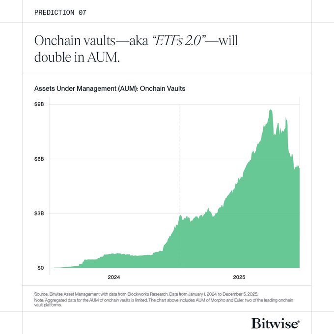 10+1 прогноз від Bitwise: чого очікувати від криптовалютної галузі у 2026 році?