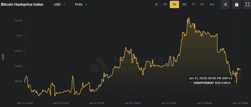 Соло-майнер біткоїна заробив майже $290 000: видобув блок на обладнанні за $90