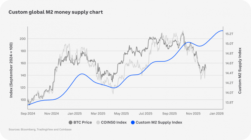Тренди крипторинку на 2026 рік: огляд Coinbase Research