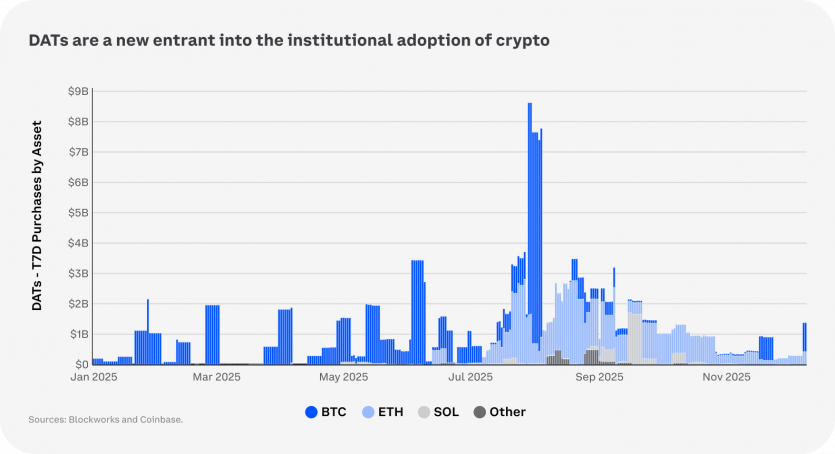 Тренди крипторинку на 2026 рік: огляд Coinbase Research