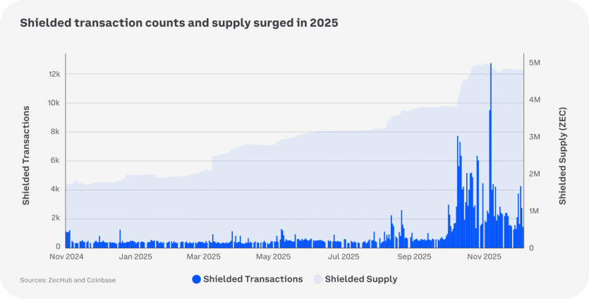 Тренди крипторинку на 2026 рік: огляд Coinbase Research