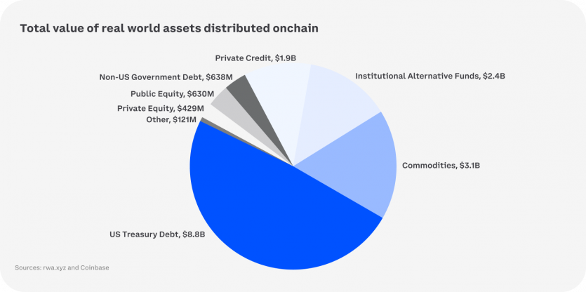 Тренди крипторинку на 2026 рік: огляд Coinbase Research