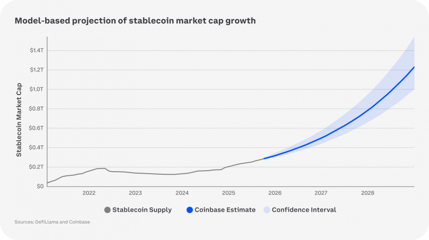 Тренди крипторинку на 2026 рік: огляд Coinbase Research