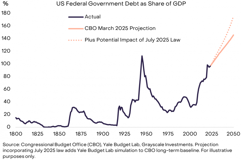 Щорічний огляд від Grayscale: 7 ключових криптовалютних тенденцій 2026 року