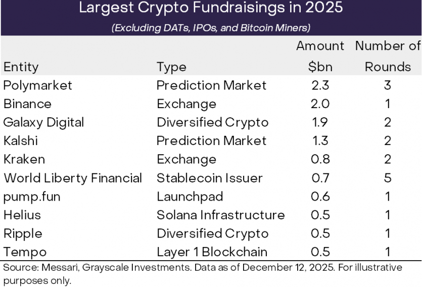 Щорічний огляд від Grayscale: 7 ключових криптовалютних тенденцій 2026 року