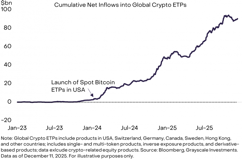 Щорічний огляд від Grayscale: 7 ключових криптовалютних тенденцій 2026 року