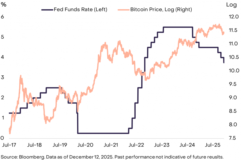 Щорічний огляд від Grayscale: 7 ключових криптовалютних тенденцій 2026 року