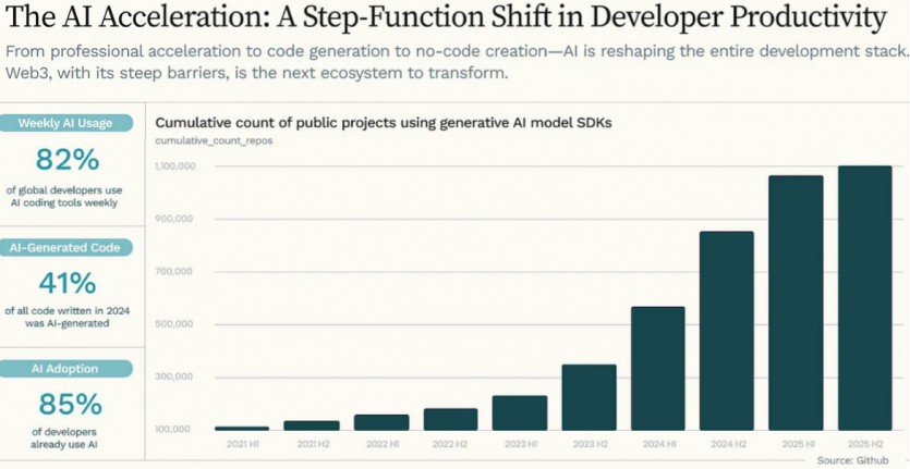 Огляд The Protocol Economy 2025-2026 від Hashed: роки, коли криптовалюти дорослішають