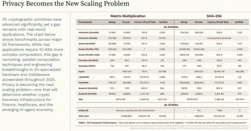 Огляд The Protocol Economy 2025-2026 від Hashed: роки, коли криптовалюти дорослішають