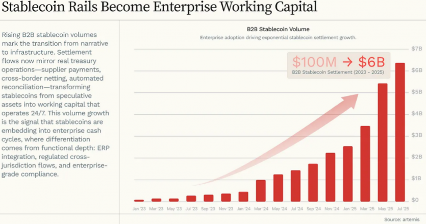 Огляд The Protocol Economy 2025-2026 від Hashed: роки, коли криптовалюти дорослішають