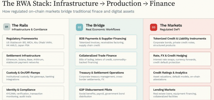 Огляд The Protocol Economy 2025-2026 від Hashed: роки, коли криптовалюти дорослішають