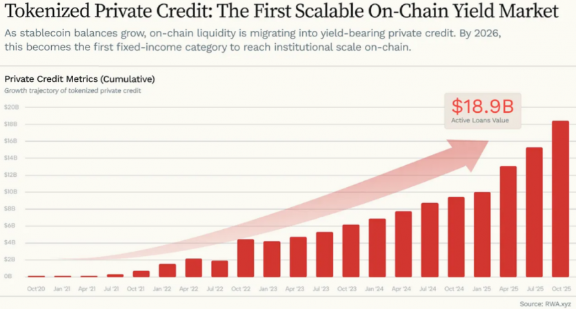 Огляд The Protocol Economy 2025-2026 від Hashed: роки, коли криптовалюти дорослішають