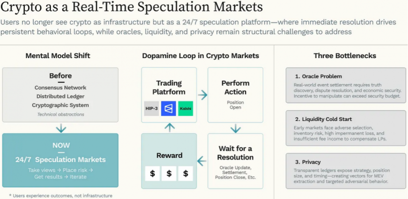 Огляд The Protocol Economy 2025-2026 від Hashed: роки, коли криптовалюти дорослішають