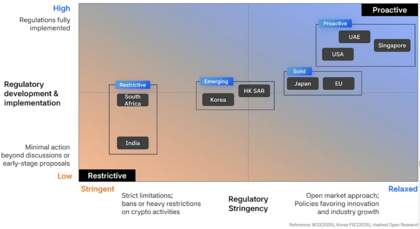 Огляд The Protocol Economy 2025-2026 від Hashed: роки, коли криптовалюти дорослішають
