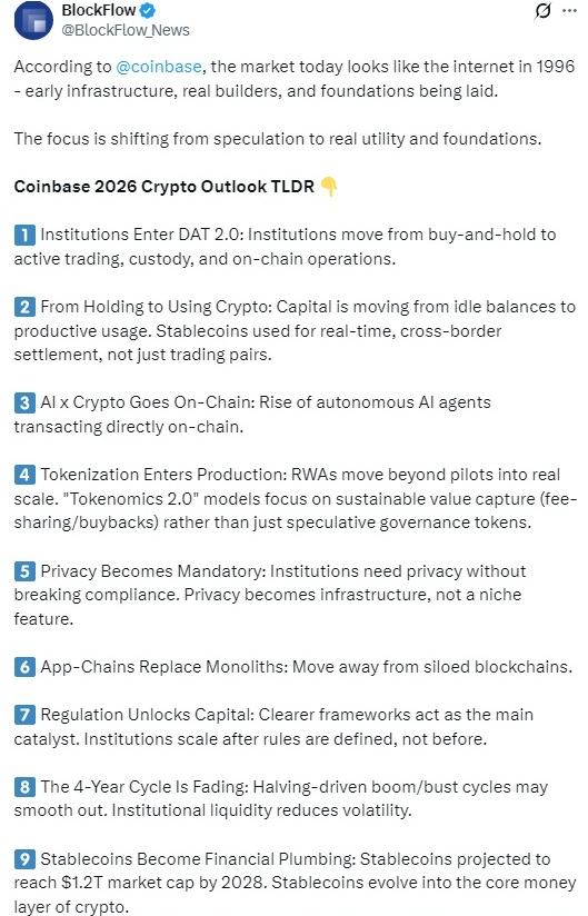 Тренди крипторинку на 2026 рік: огляд Coinbase Research