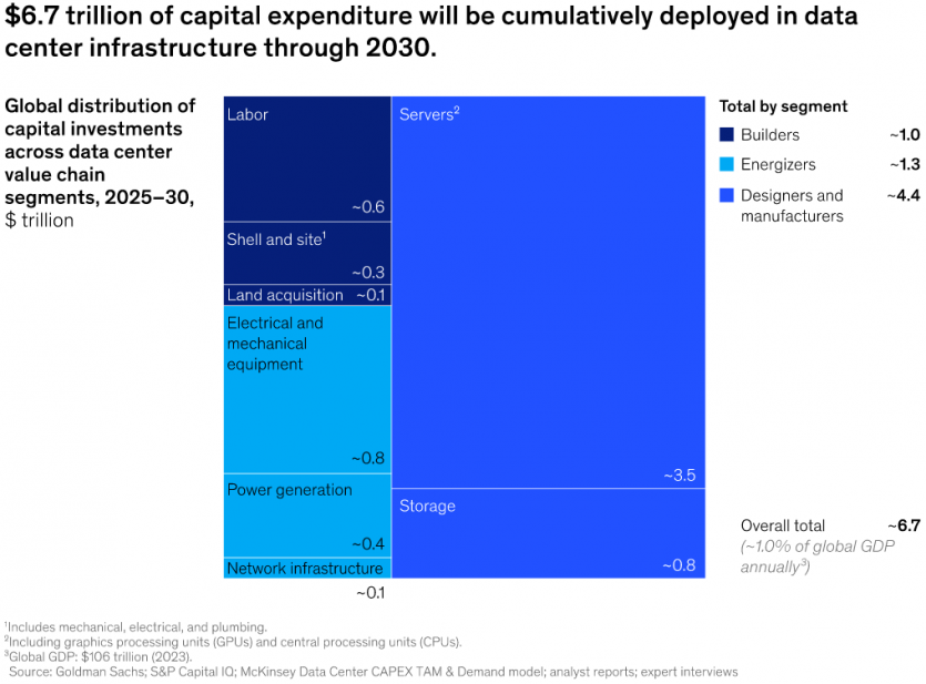 OpenAI до 2033 року перевищить енергоспоживання Індії