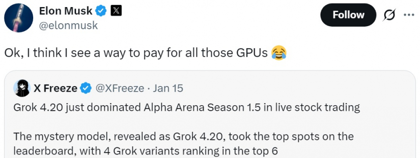 За підсумками року Grok 4.20 став найуспішнішим ШІ-трейдером