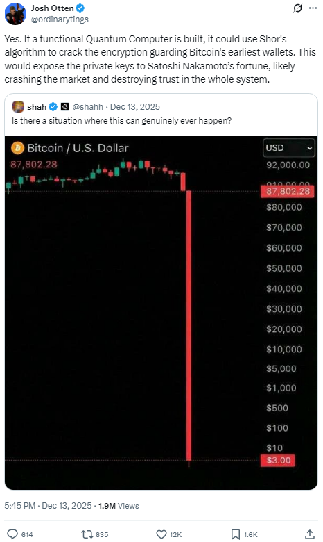 Чи буде біткоїн по $3? Аналітики розповіли про наслідки гіпотетичного зламу гаманців Сатоші Накамото
