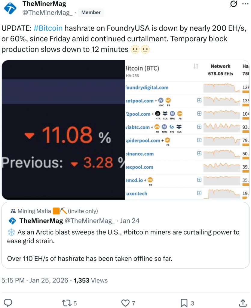 Різке похолодання та непогода у США "заморозили" майнінг біткоїну, зупинено 1,3 млн майнінг-установок