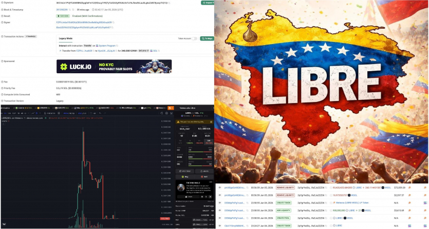 Акаунт лідера опозиції Венесуели зламали, щоб просувати шахрайський токен: повідомлення набрало понад 190 000 глядачів