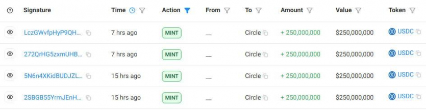 Подарунки під ялинку: у останні дні 2025 року Tether та Circle випустили стейблкоїнів на $1 млрд кожна