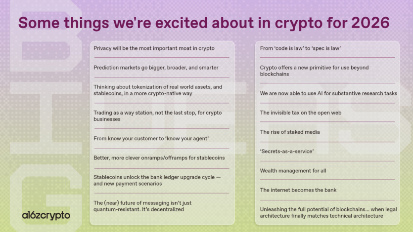 Аналітики a16z поділилися 17 головними крипто-ідеями 2026 року