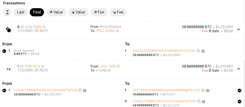 На цьому тижні біткоїн "відсвяткував" свою 17-ту річницю