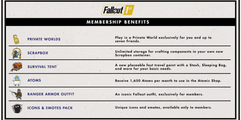 Microsoft раптово відкликала преміум-передплату на Fallout 76 у власників Xbox