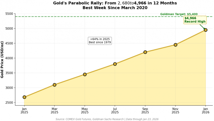 Металеве ралі триває: срібло обігнало біткоїн, а золото — ефіріум
