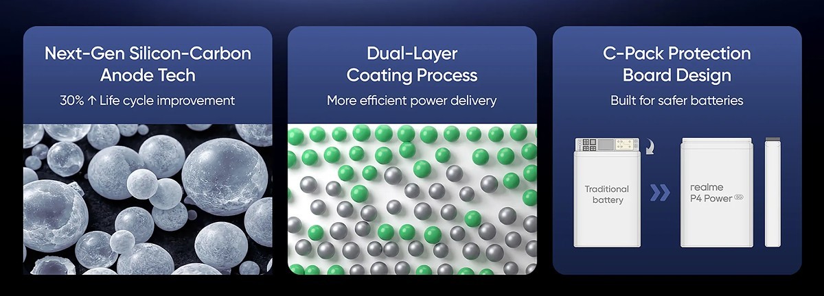 Realme P4 Power дебютував із батареєю 10 001 мА•год і посиленим корпусом
