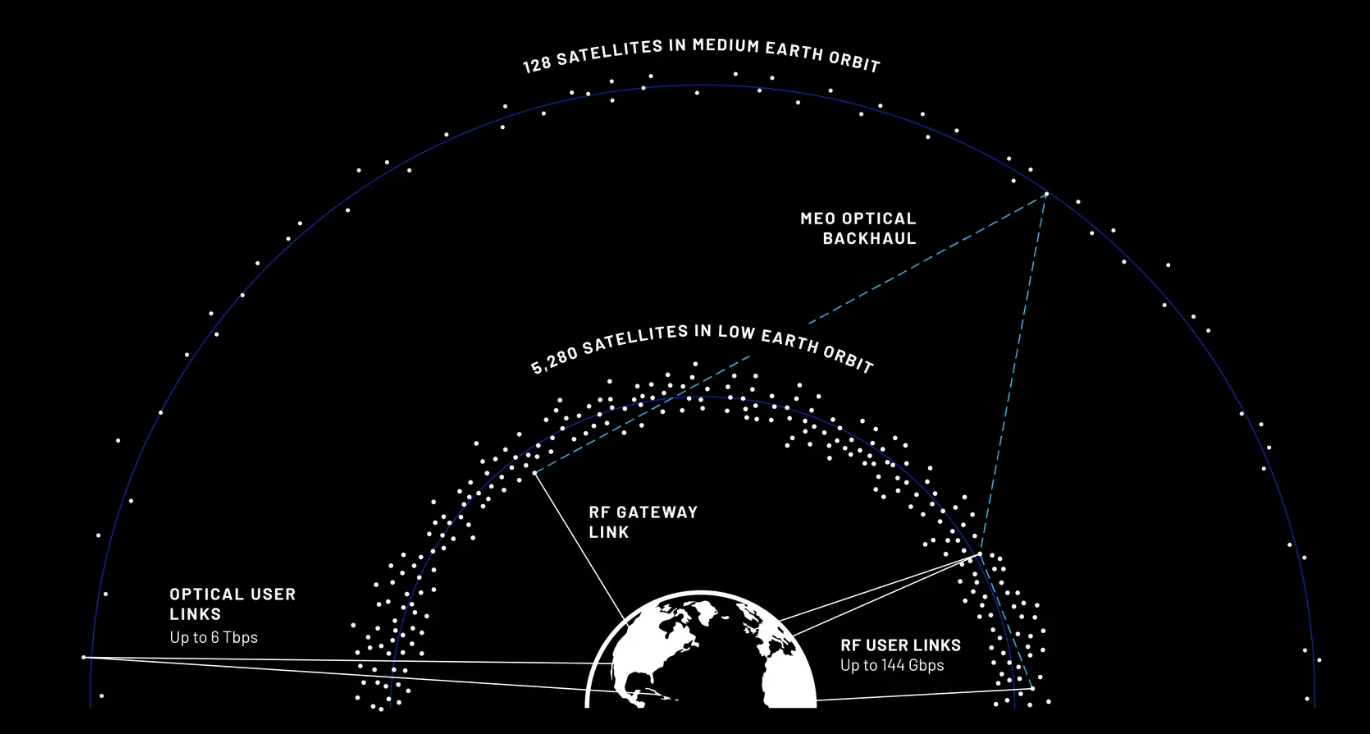 Швидший за Starlink: Blue Origin запускає орбітальний інтернет TeraWave з 6 Тбіт/с