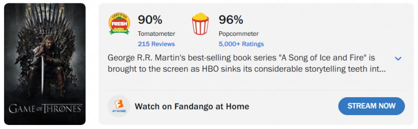 Перший сезон "Лицаря сімох королівств" обійшов за рейтингом "Гру престолів" та "Дім дракона" з 95% на Rotten Tomatoes