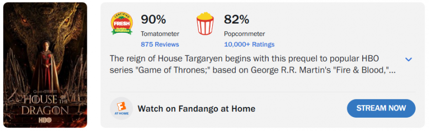 Перший сезон "Лицаря сімох королівств" обійшов за рейтингом "Гру престолів" та "Дім дракона" з 95% на Rotten Tomatoes