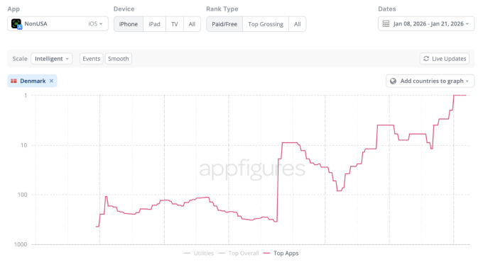 Помста Трампу за Гренландію. Мобільні застосунки у Данії бойкотують товари зі США