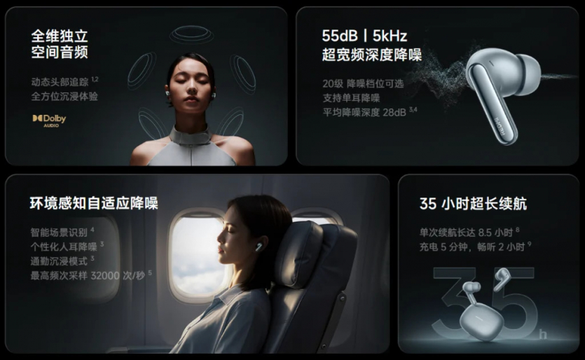 Нові навушники за $60: Redmi Buds 8 Pro з кращим звучанням та кілпса Realme Buds Clip