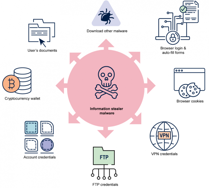 У мережу злили базу даних понад 149 млн логінів: з них 420 тис. — акаунти Binance